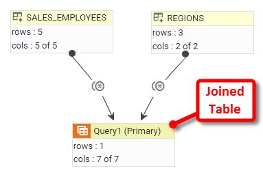 Image result for Access Join Types