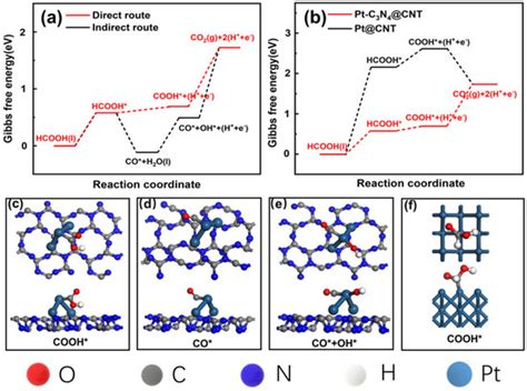 Chemistry | Special Issue : Functional Biomolecule-Based Composites and ...