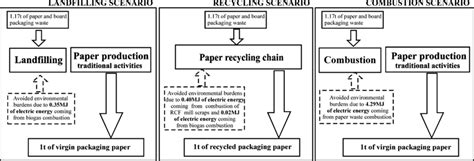 Expansion Form 2 Method 的图像结果