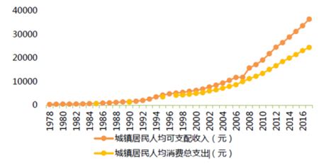 2021-2022年广东省各地区社会消费品零售额增长情况 - 前瞻产业研究院