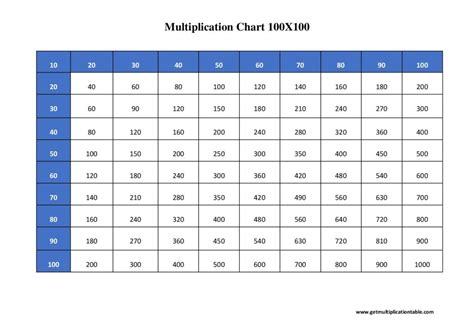 Image result for Factor Table Multiplication Chart