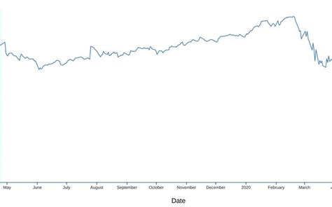 Image result for Line Chart Complete Guide