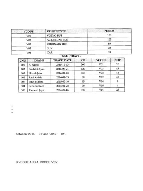 Class 12 SQL by Tech Queen/Full Lecture 的图像结果