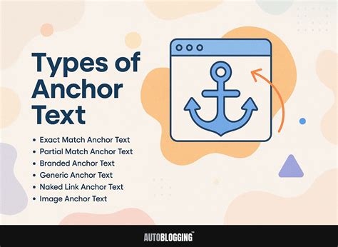 What is Anchor Text: Definition, Types, and Best Practices ...
