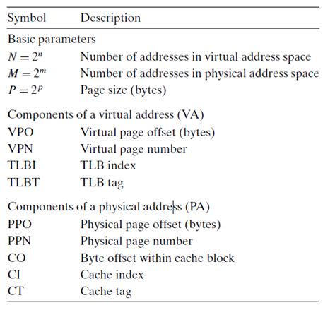 Image result for What Virtual Memory Addressing