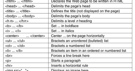 Basic HTML Tags Chart 的图像结果