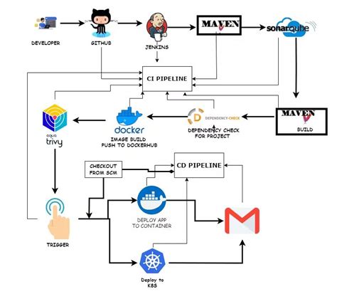 Image result for Learning DevOps