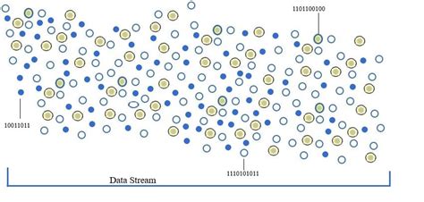 Why Kappa Architecture for processing of streaming data. Have ...