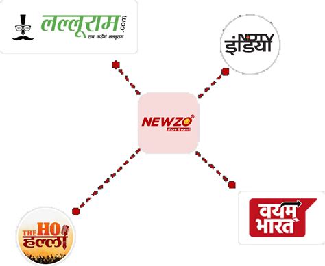 Newzo: India's first-ever news-sharing app revolutionizes content ...