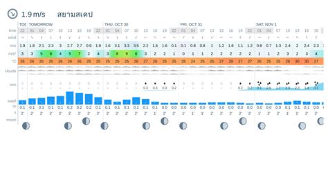 Windy.com Weather Forecast 的图像结果