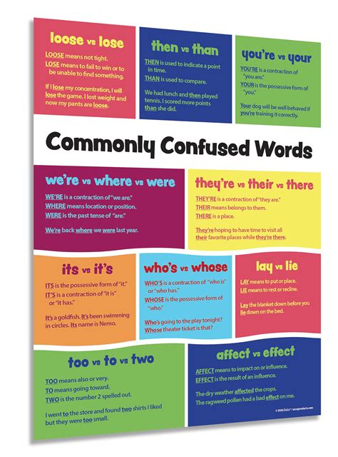 Buy ZOCOCommonly Confused Words - Laminated, 17 x 22 inches - phones ...