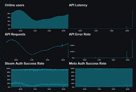 Image result for VRChat Not Loading World