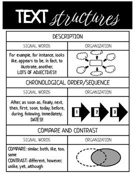 Exposition Text Structure 的图像结果