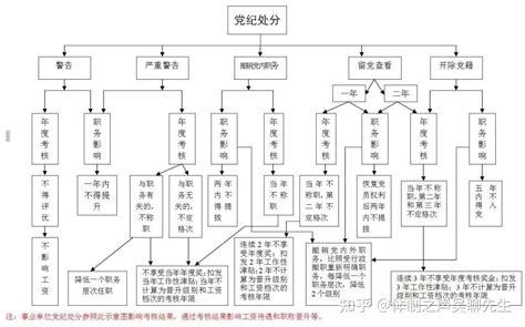 台州市基本医疗保障待遇政策一览表