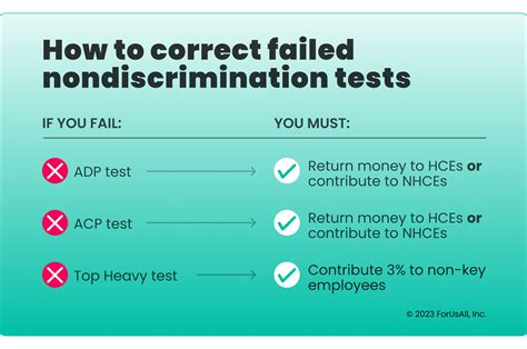 2023 Expert Guide to Safe Harbor Match Options | ForUsAll Blog