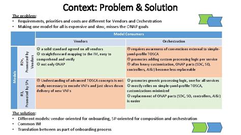 Image result for Problem Context Map