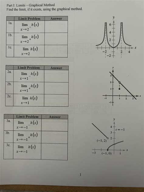 Image result for Graphical Limit Calculation