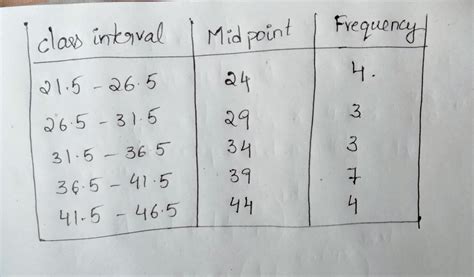 [Solved] STATISTICS Frequency polygons for grouped data Here are the ...