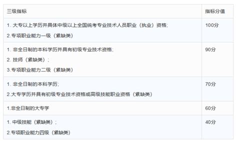 2023年杭州积分落户“学历学位”指标的计分规则（最高积90分）_杭州积分落户网