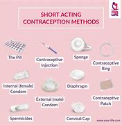 Image result for Contraceptive