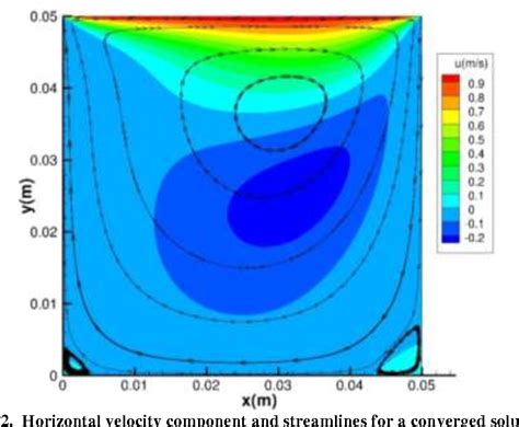 Image result for Advanced Vector Extensions Abode