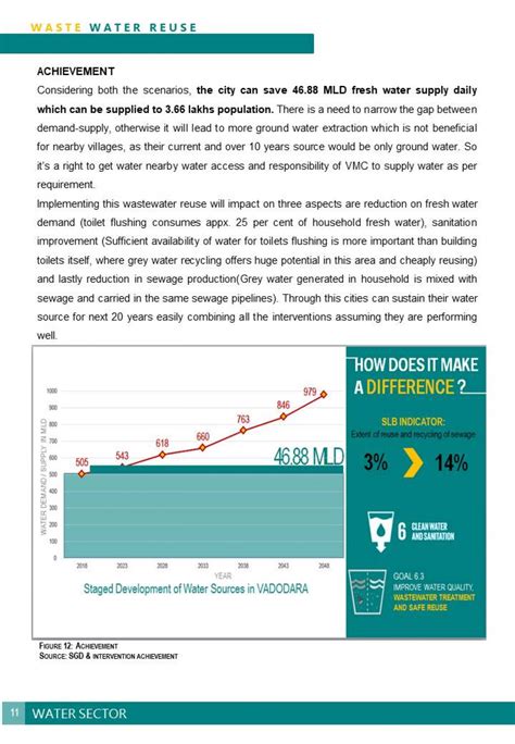Waste Water Reuse: Vadodara | CEPT - Portfolio