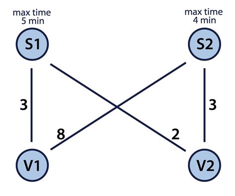 Image result for MATLAB Bipartite Graph
