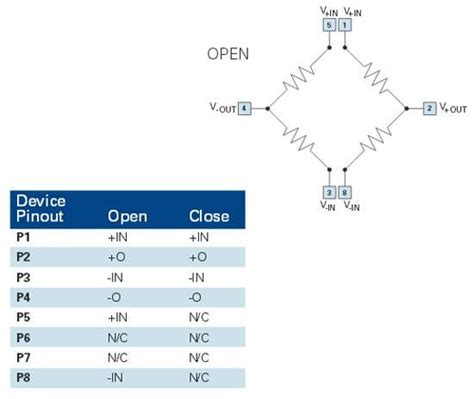 LP Uncompensated Pressures Sensor - Merit Sensor | Mouser