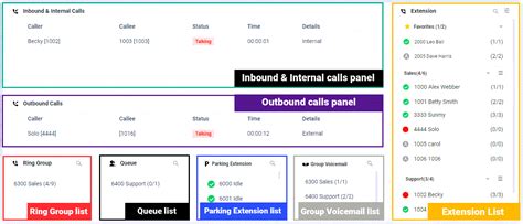 Image result for Create New Operator Panel