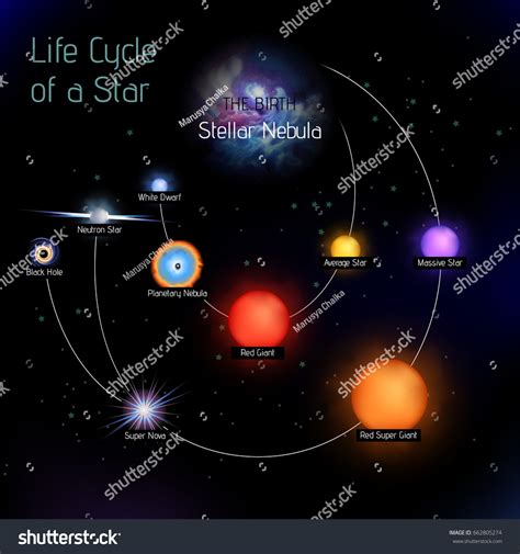 Life cycle of a star: stages, facts, and diagrams