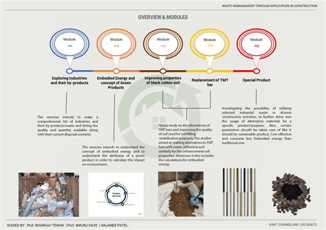 WASTE MANAGEMENT THROUGH APPLICATION IN CONSTRUCTION | CEPT - Portfolio