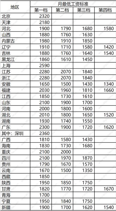 上海市2021年平均工资多少 - 凌达资源网