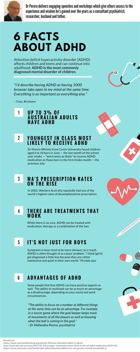 ADHD Testing 的图像结果