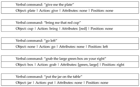 Enhancing Human–Robot Collaboration through a Multi-Module Interaction ...