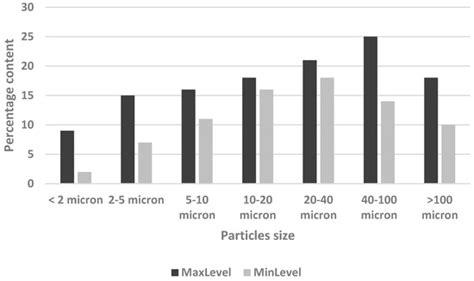 Simulation of Multi-Phase Flow to Test the Effectiveness of the Casting ...