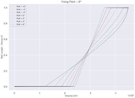 Computational Tool for Aircraft Fuel System Analysis