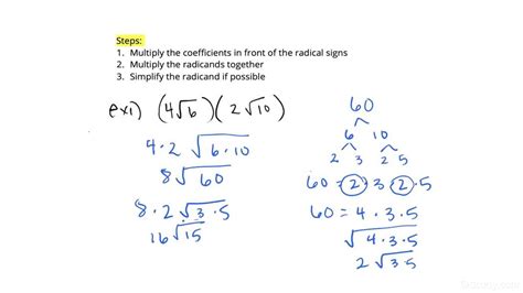 Image result for Arithmetic Square Root with Multiplication Math