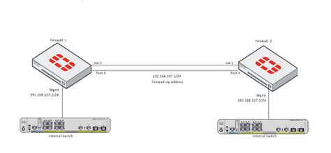 Image result for FortiGate HA Configuration