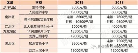 重庆民办大学排名2022最新排名及分数线（文理科汇总）-高考100