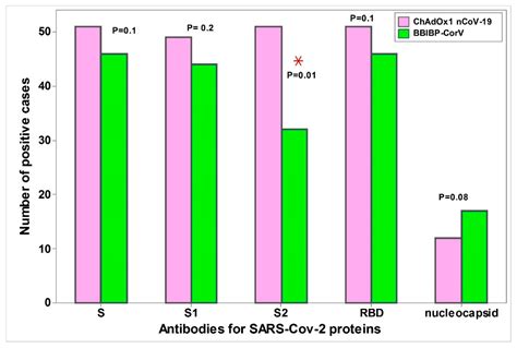 Sinopharm’s BBIBP-CorV Vaccine and ChAdOx1 nCoV-19 Vaccine Are ...