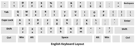 Image result for CPCT Typing Test