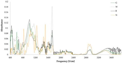 Influence of Solder Mask on Electrochemical Migration on Printed ...