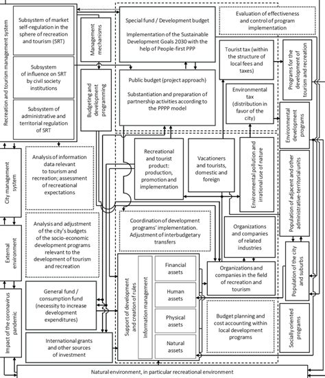 Programme Budgeting 的图像结果
