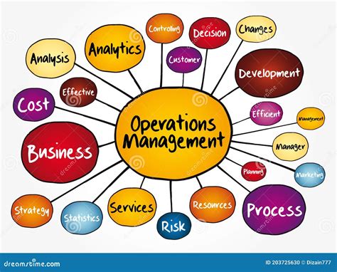 Operations Management 的图像结果