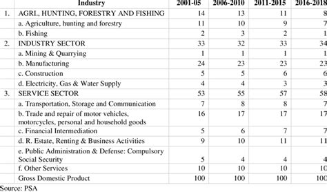 Economy Structure 的图像结果