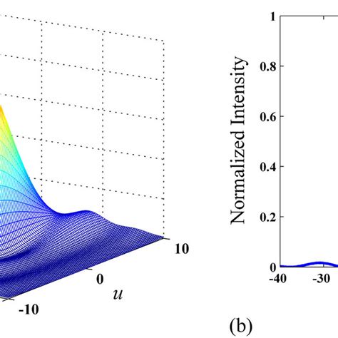 Image result for What Is Point Spread Function Sample Density