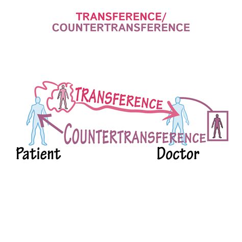 Physiology Glossary: Psychology - Transference/Countertransference ...