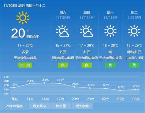 广州未来一周天气预报 多为大暴雨缓解高温天气-手机闽南网