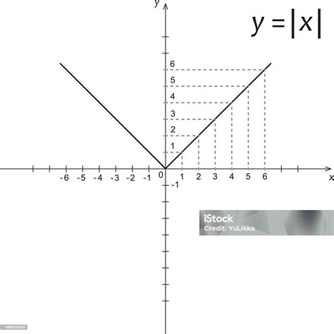 Image result for Modulus Mathematics