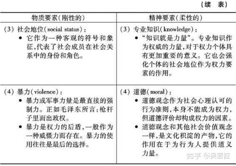 政客 的图像结果